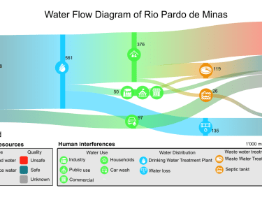 Wasserflussdiagramm Rio Pardo de Minas